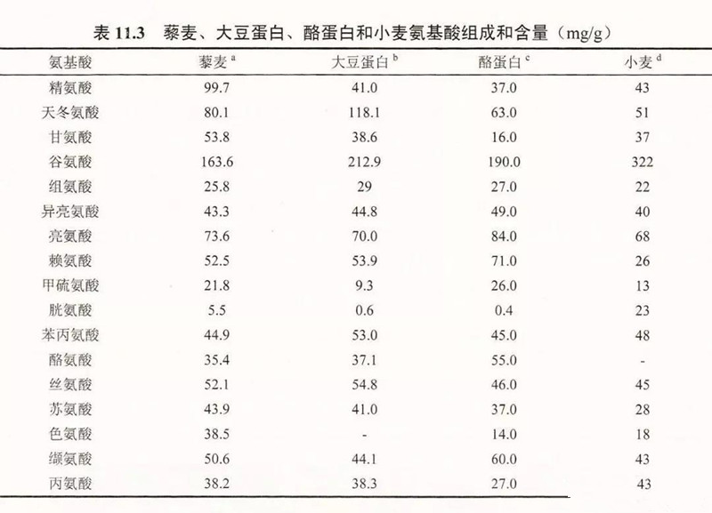 藜麦,三色藜麦,藜麦批发,藜麦厂家,藜麦生产加工,谷麦郎藜麦