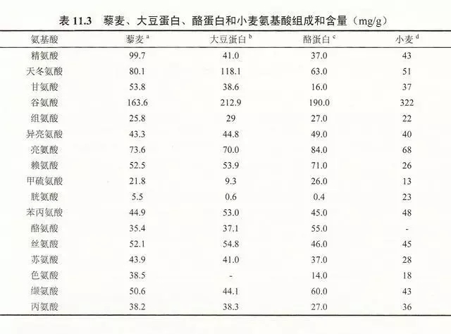 藜麦,三色藜麦,藜麦厂家,藜麦批发,藜麦生产加工,谷麦郎藜麦